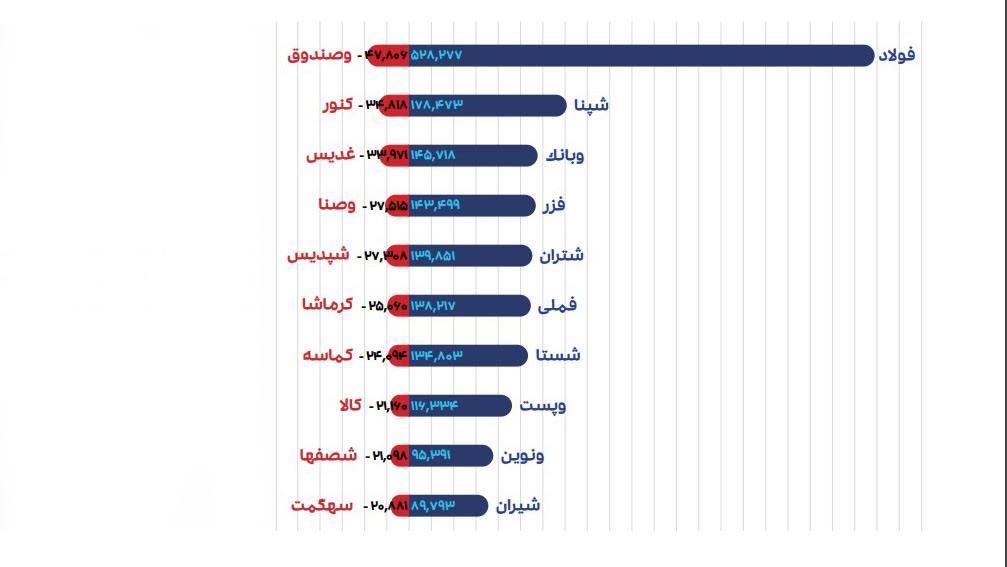 احسان احمدی