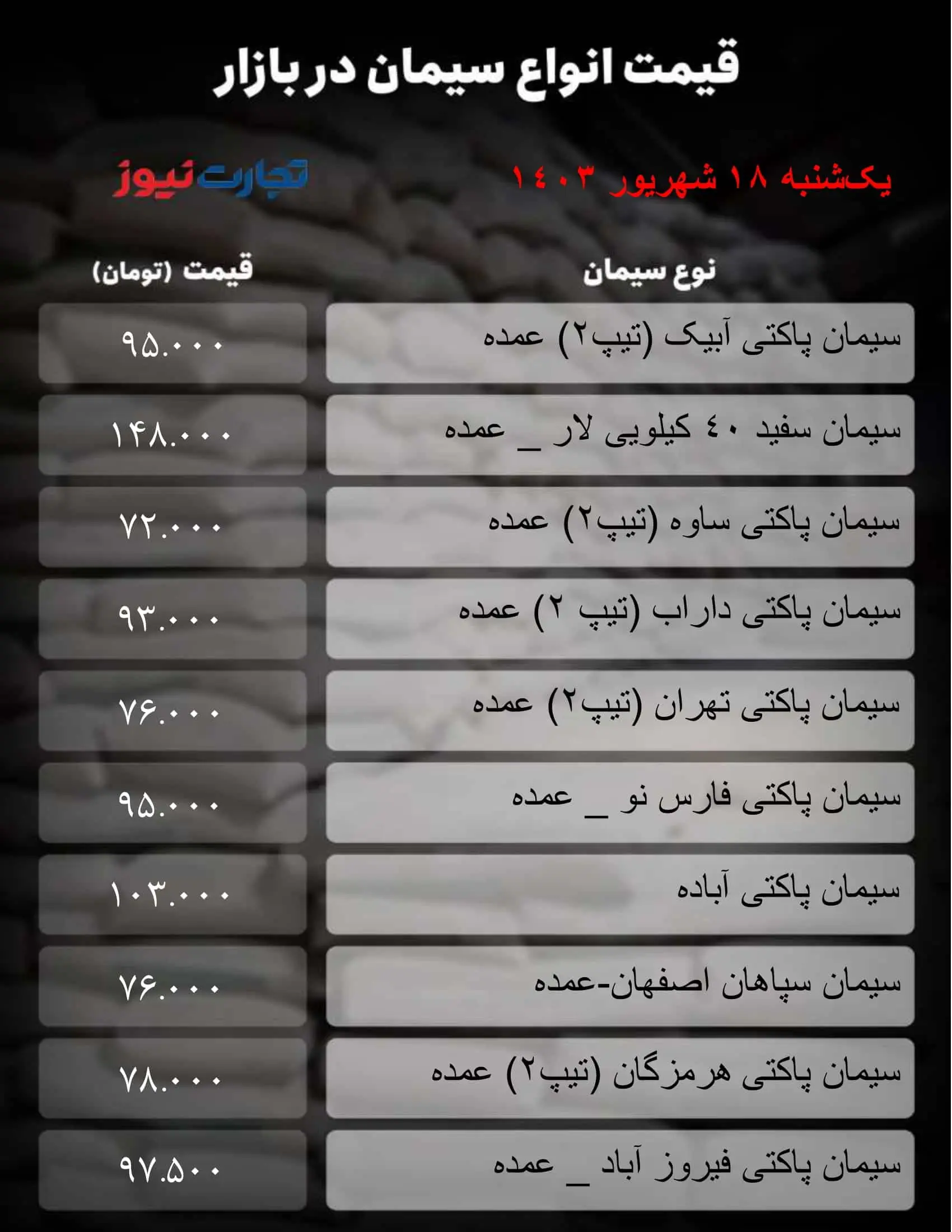 قیمت سیمان