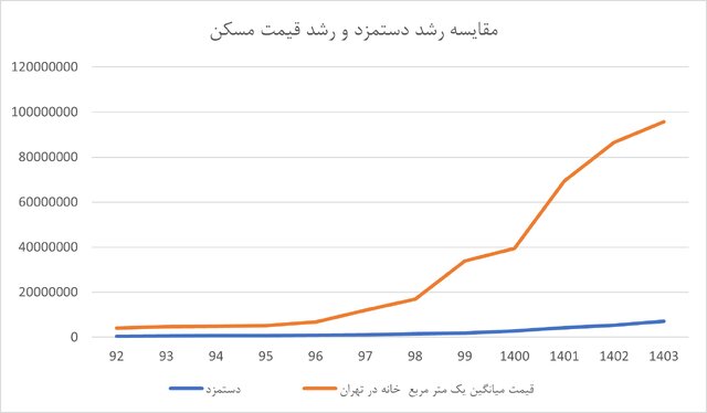 مسکن