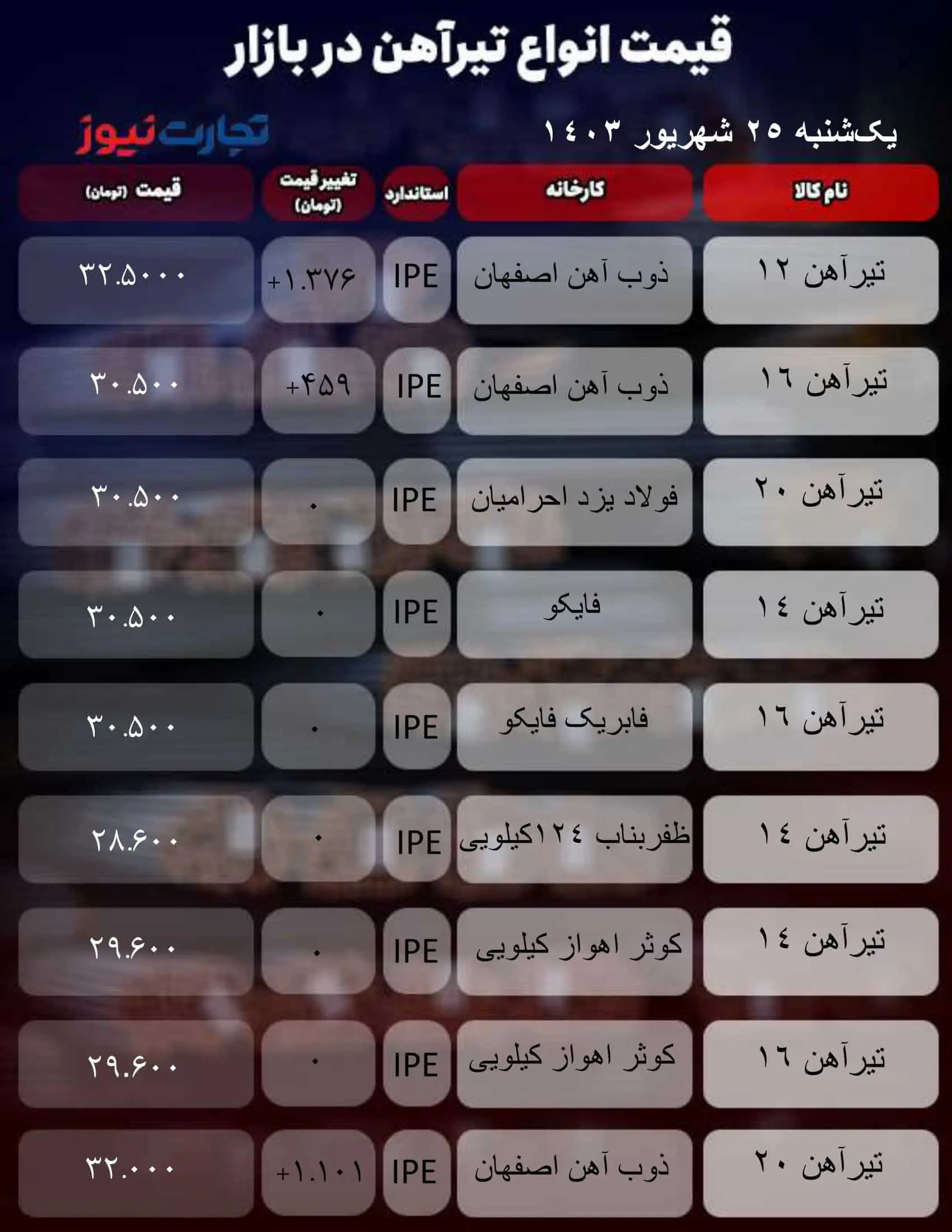 قیمت تیرآهن