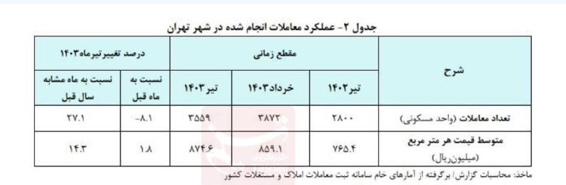 تورم مسکن