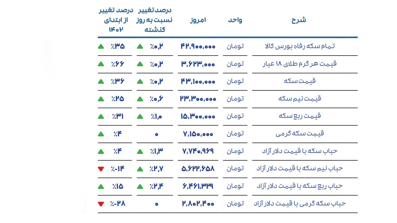 احسان احمدی