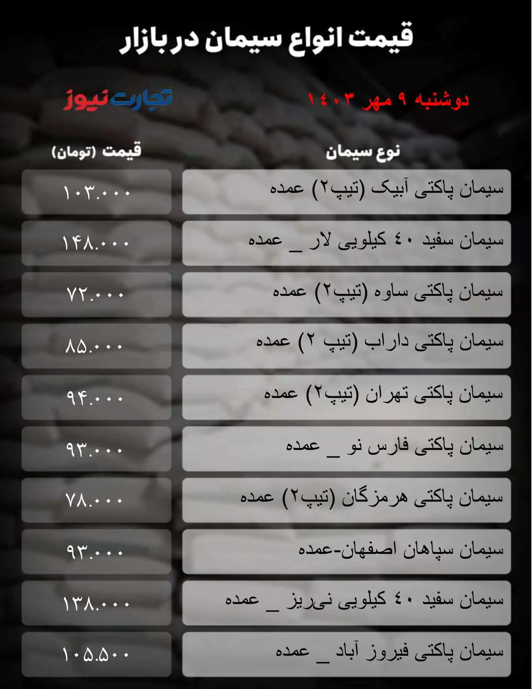 قیمت سیمان