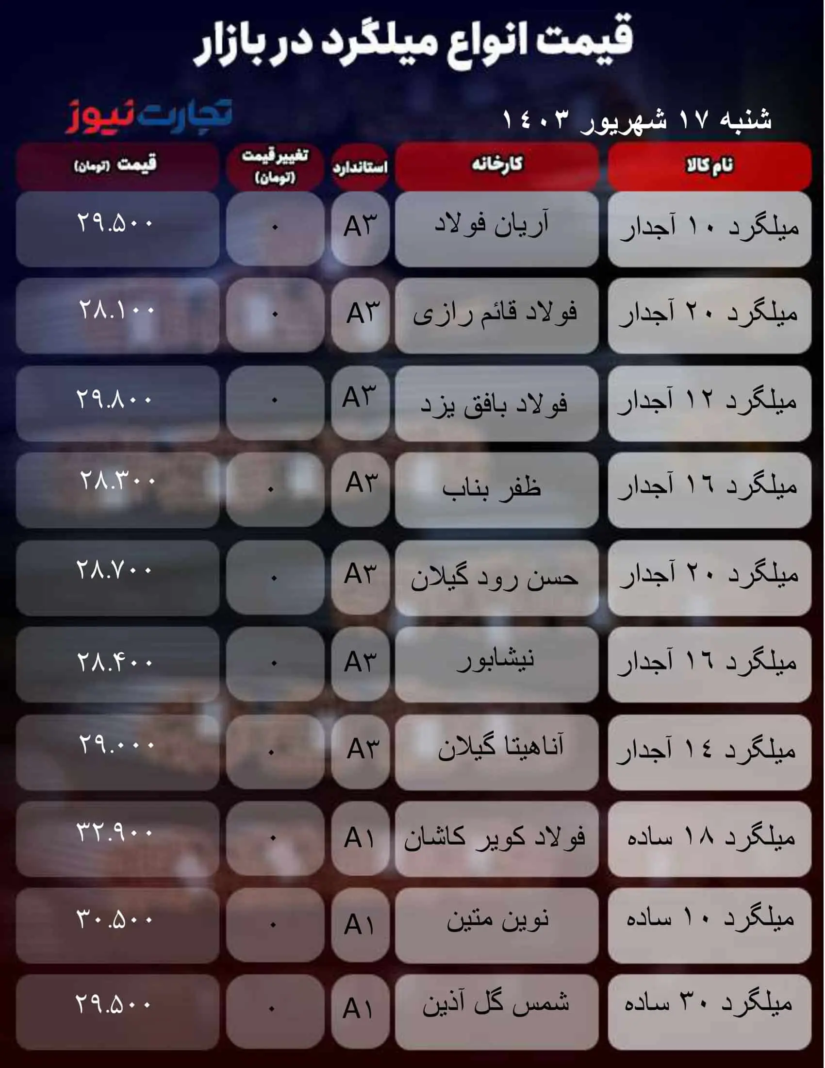 قیمت سیمان