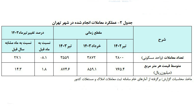 مرکز آمار