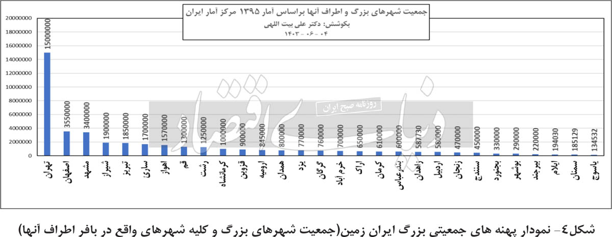 ایران