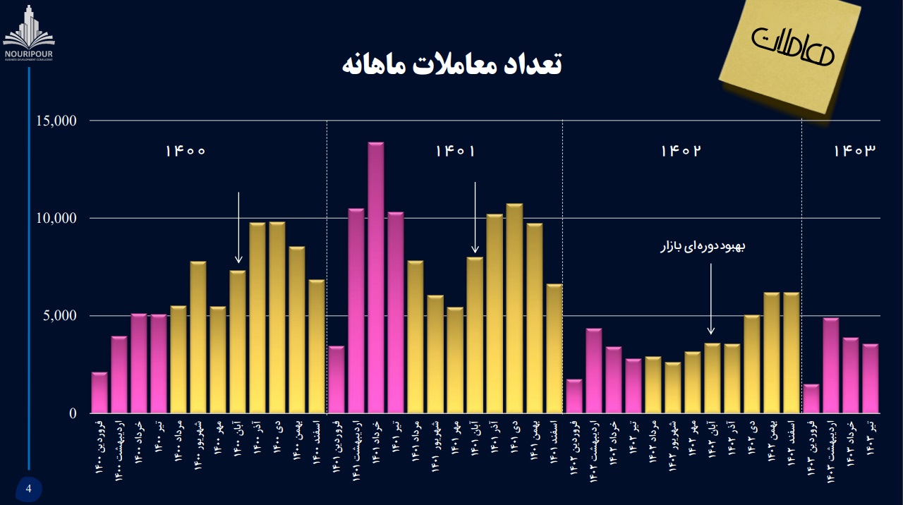 مسکن