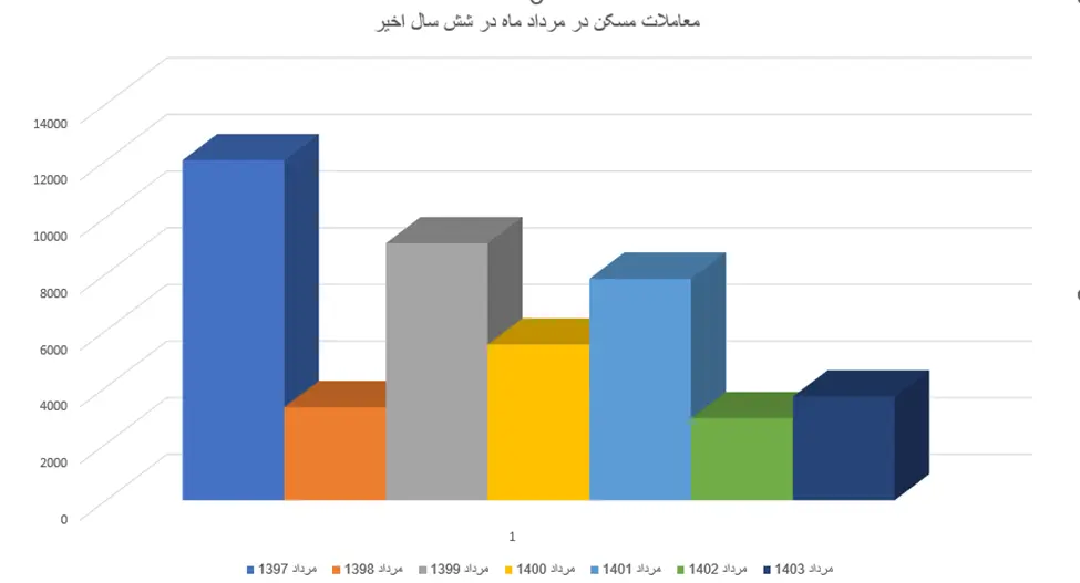 تورم مسکن