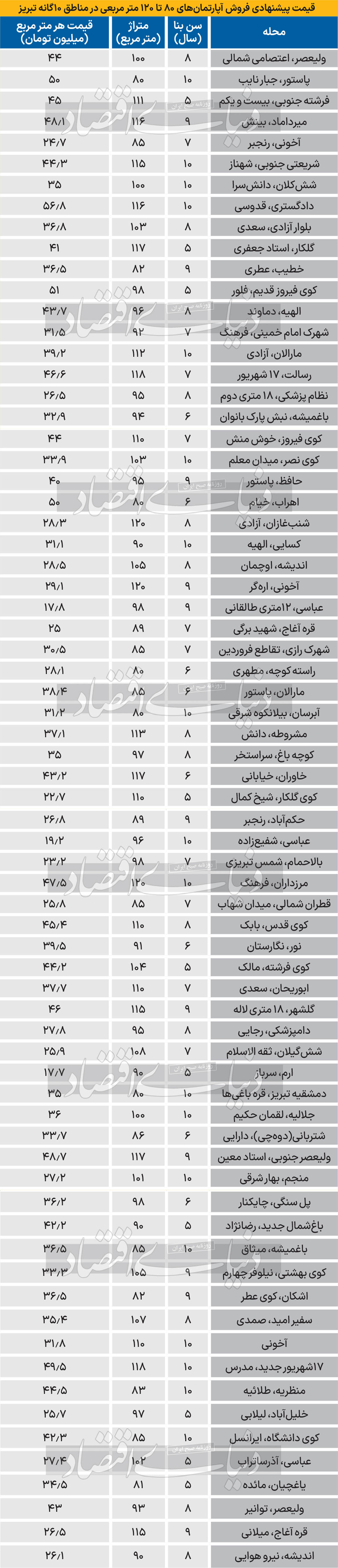 قیمت مسکن