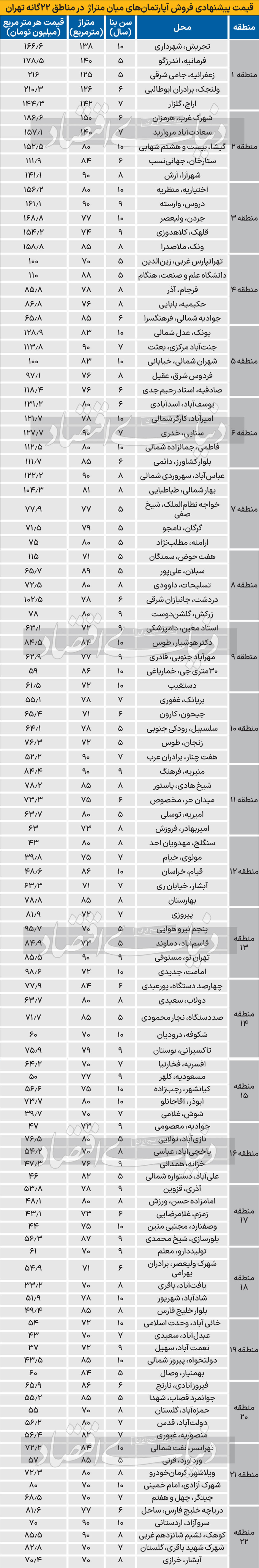 بازارمسکن