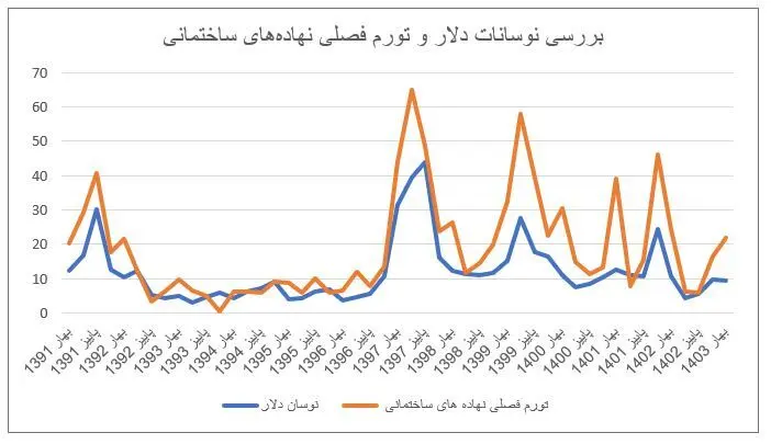 مصالح ساختمانی