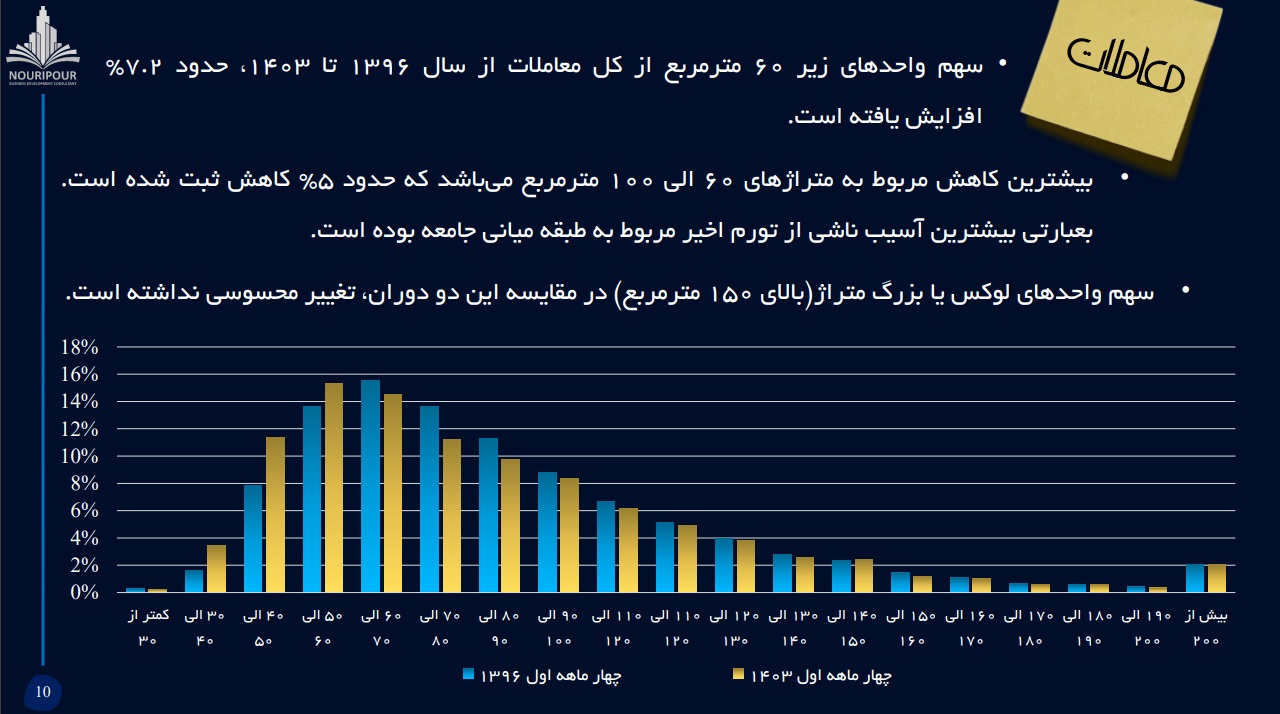 مسکن