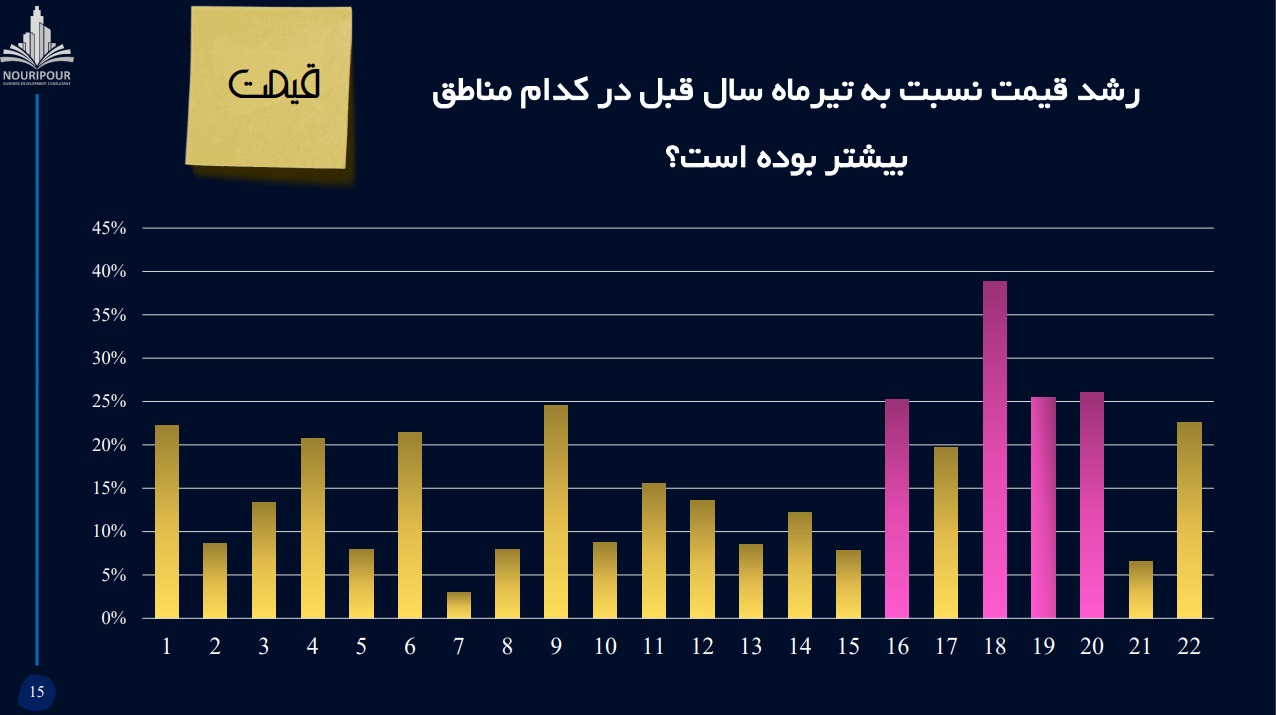 مسکن