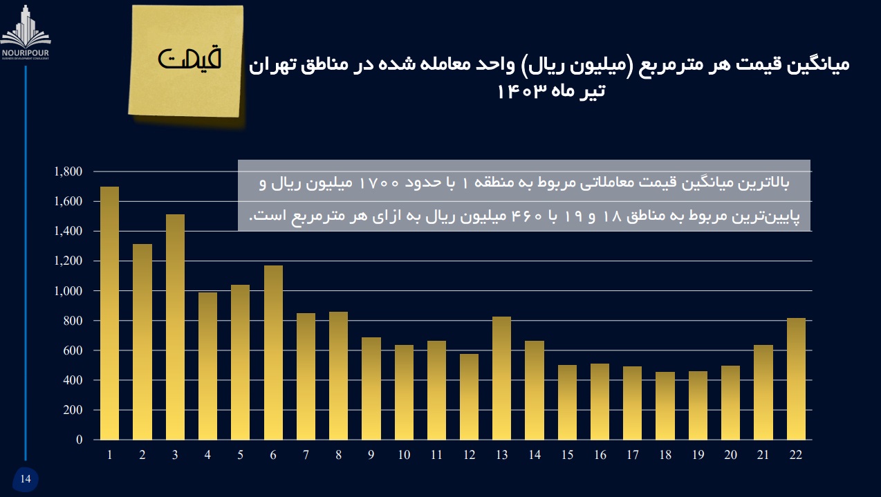 مسکن