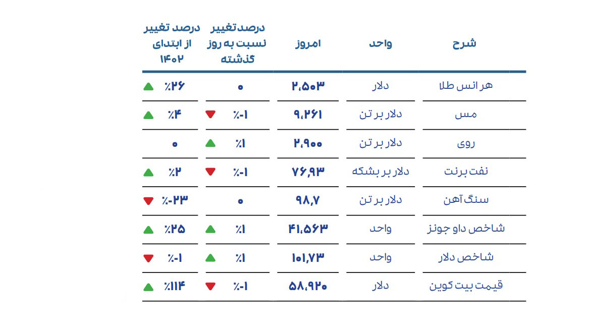 احسان احمدی