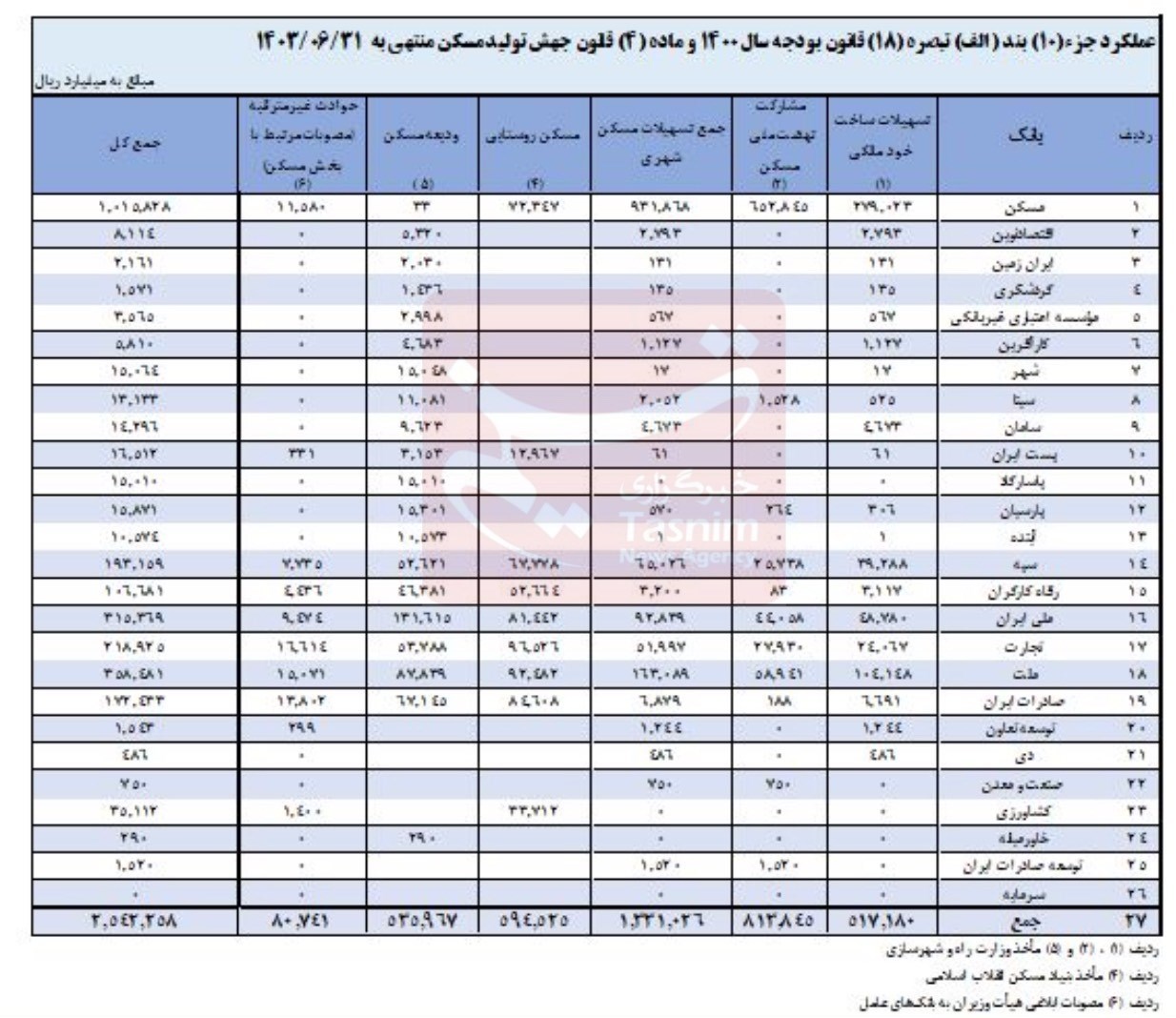 تسهیلات مسکن