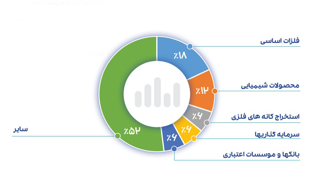 احسان احمدی