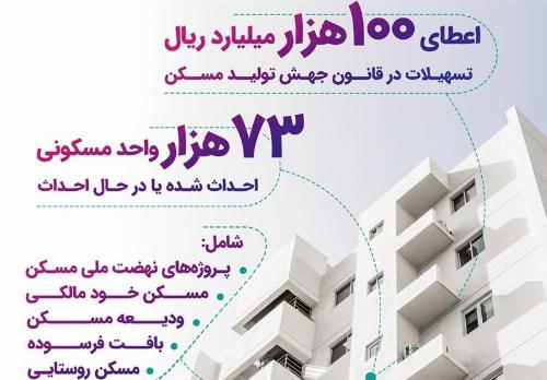 حمایت ۱۰۰ هزار میلیارد ریالی بانک رفاه از جهش تولید مسکن