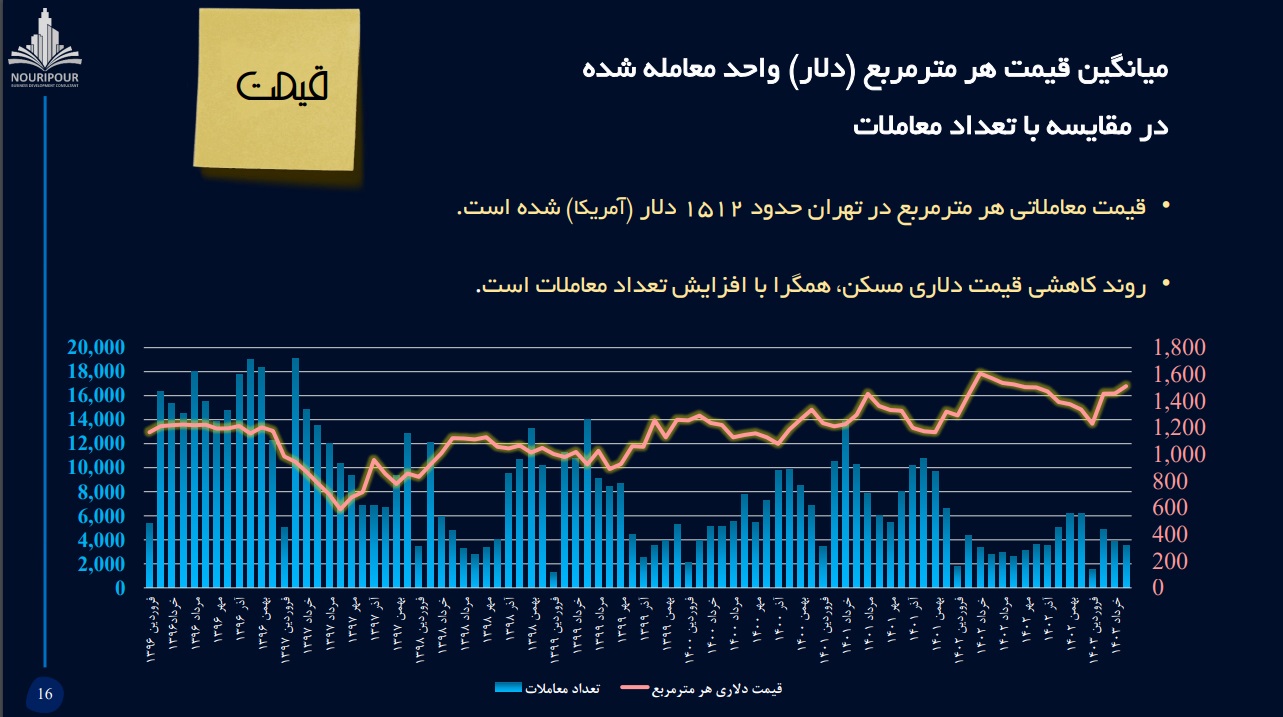 مسکن