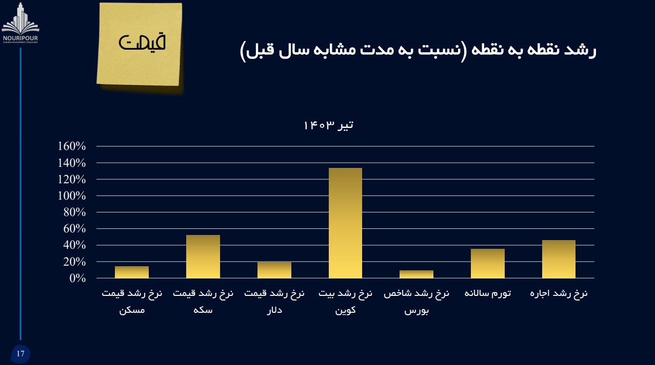 مسکن