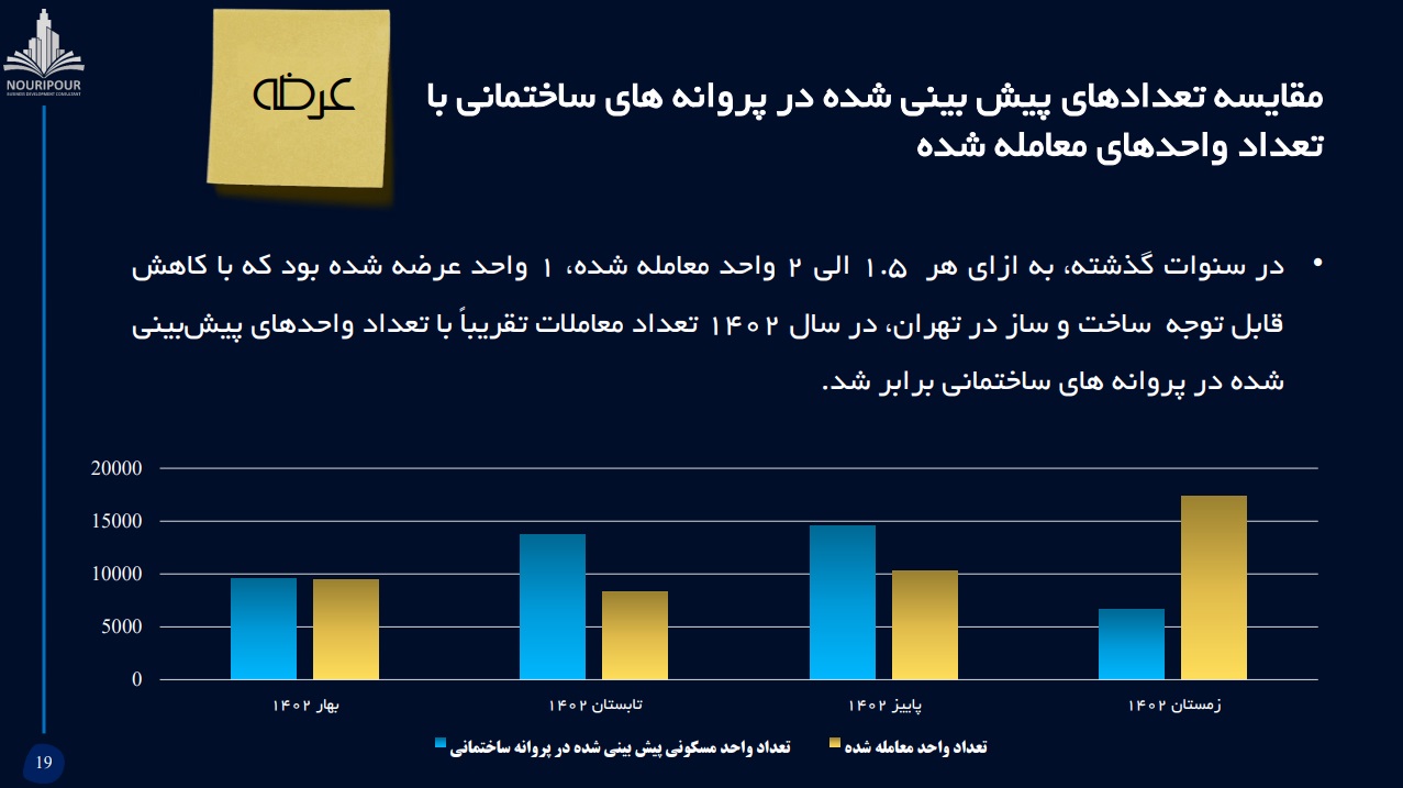 مسکن