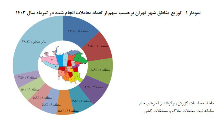 مرکز آمار