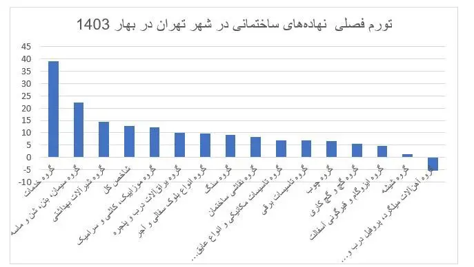 مصالح ساختمانی