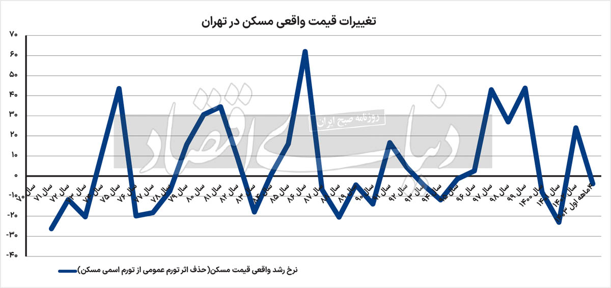 مرکزآمار