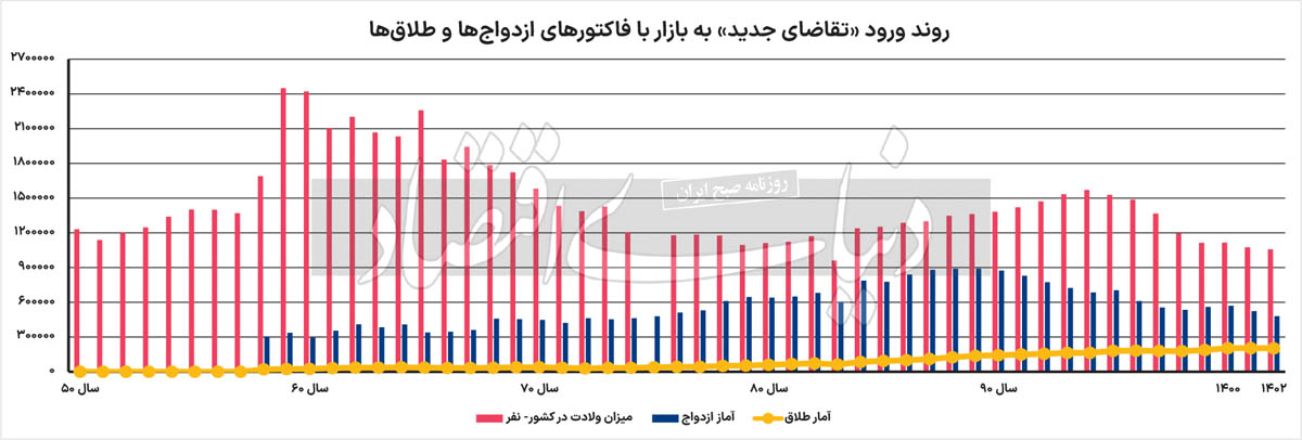 مسکن