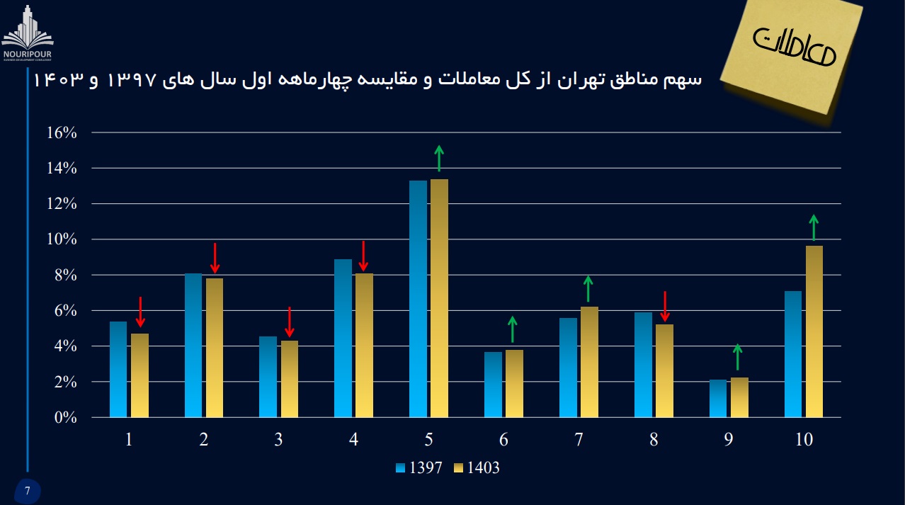 مسکن