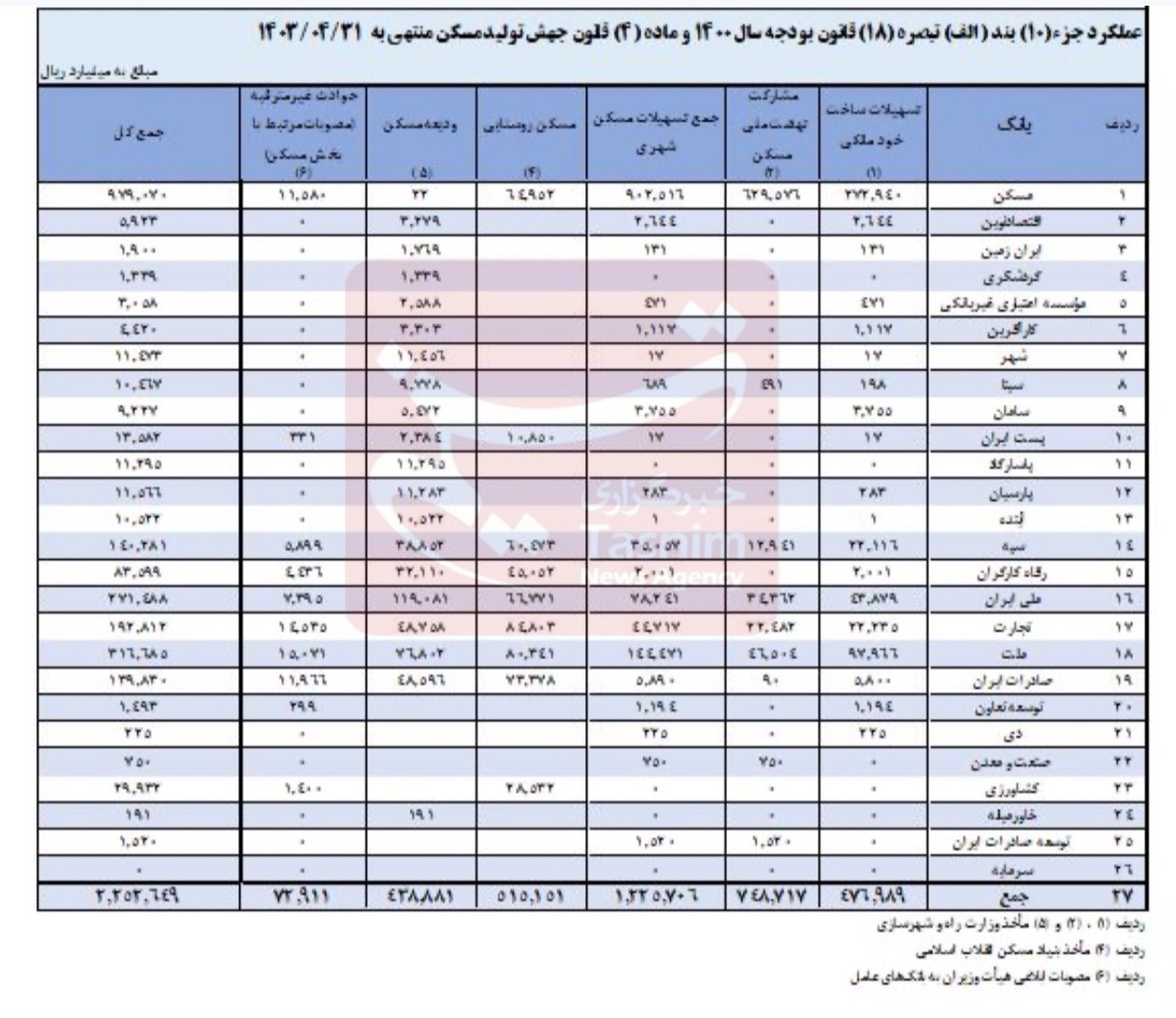 وام مسکن