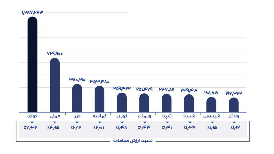 احسان احمدی