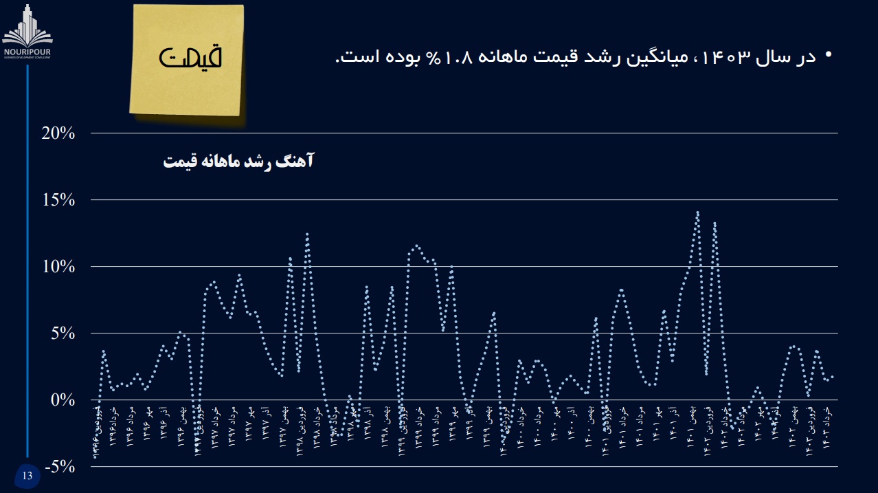 مسکن