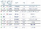 گزارش روزانه بازار بورس 24 شهریور