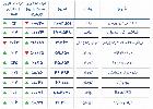 گزارش روزانه بازار بورس 21 شهریور