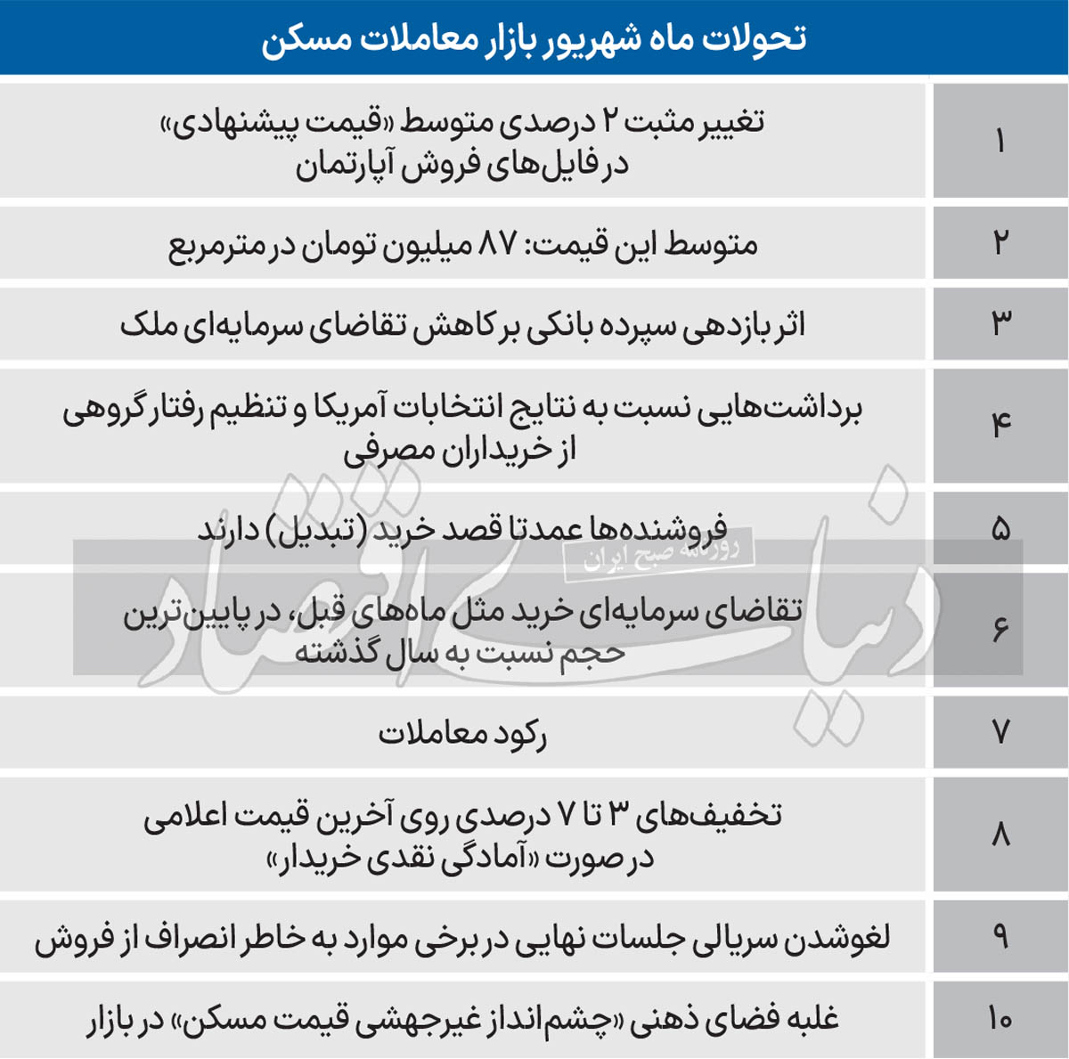 بازار مسکن