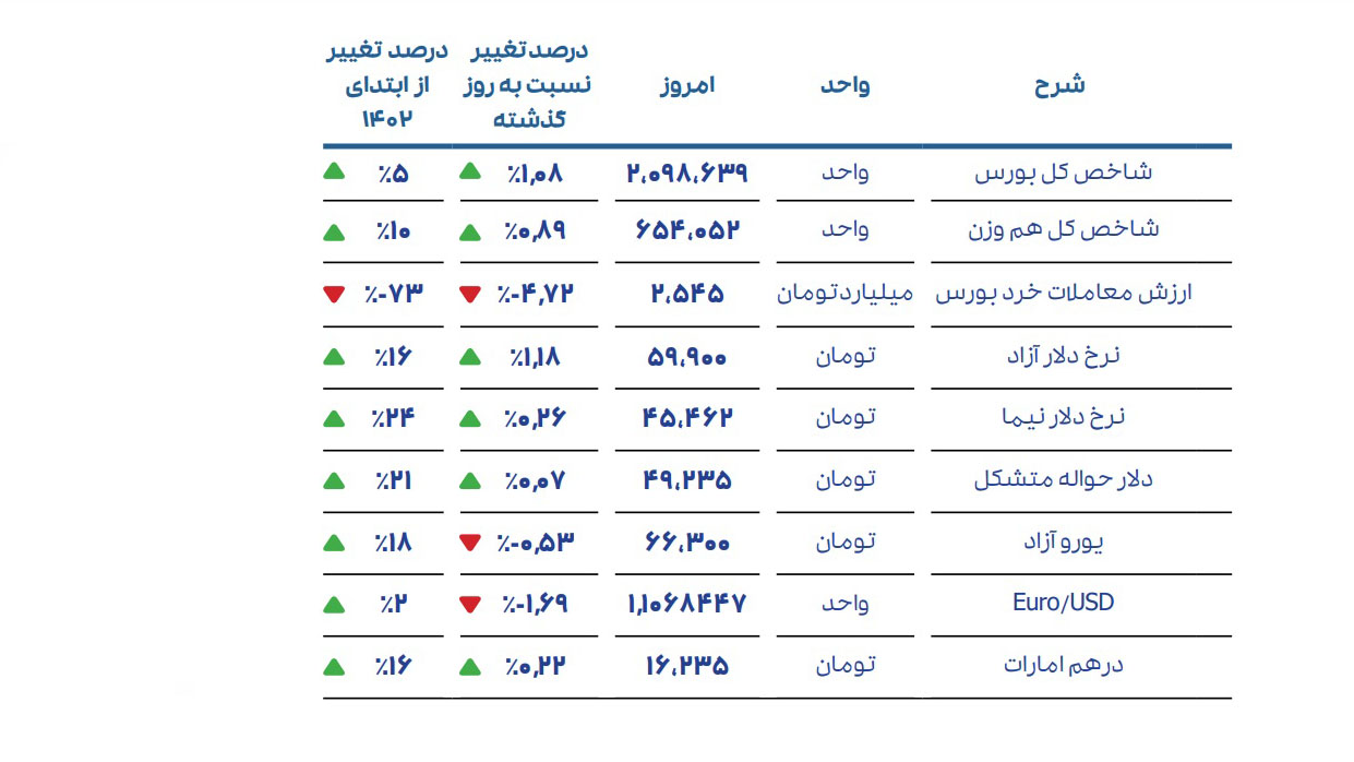 احسان احمدی