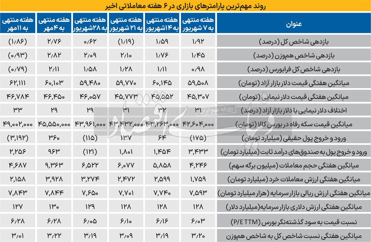 بورس