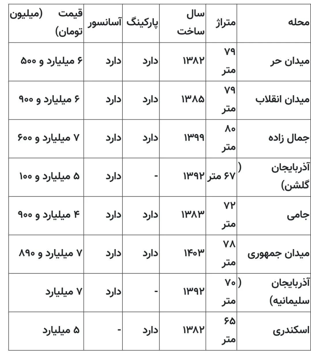 قیمتمسکن