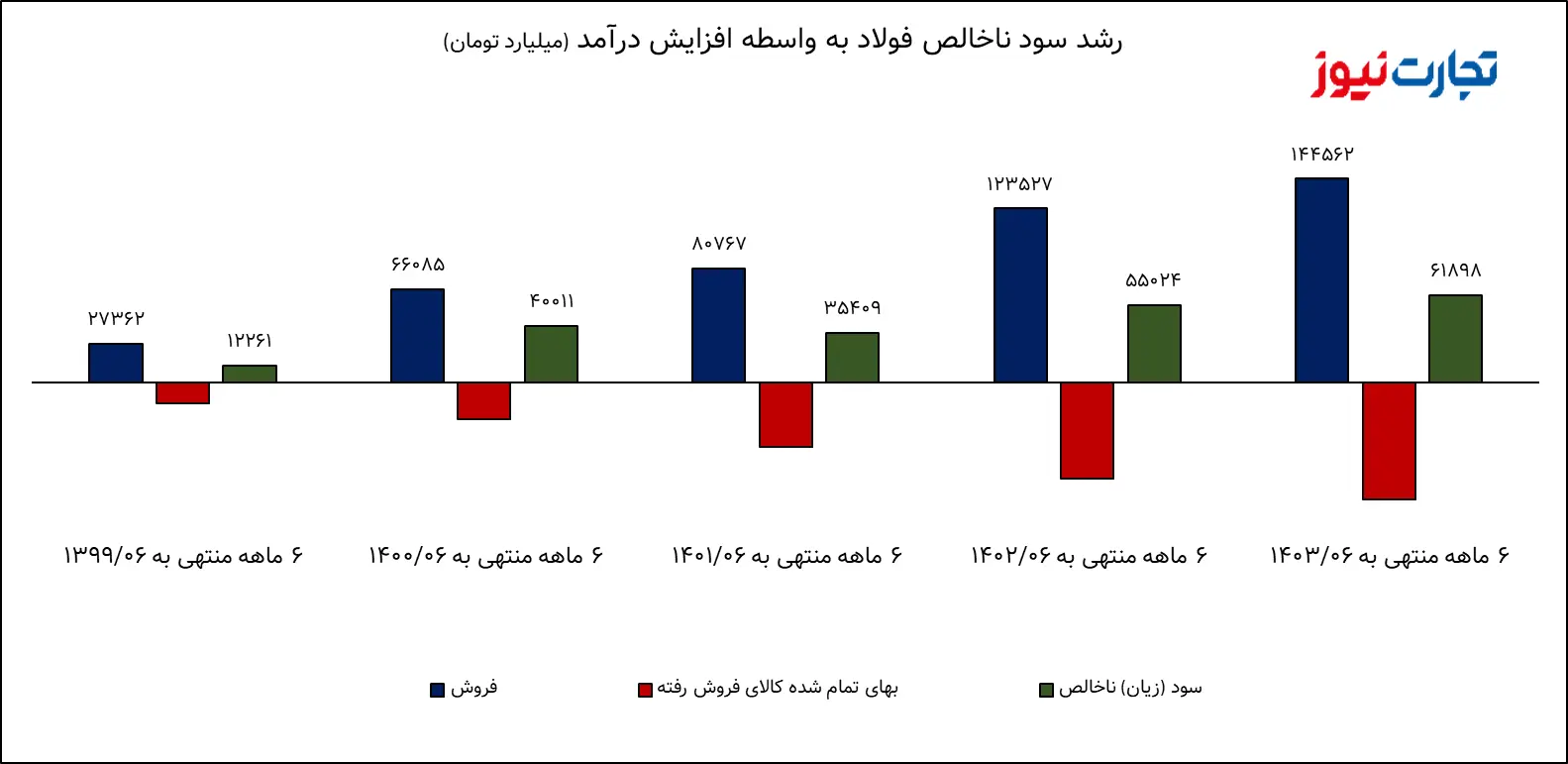 فولاد