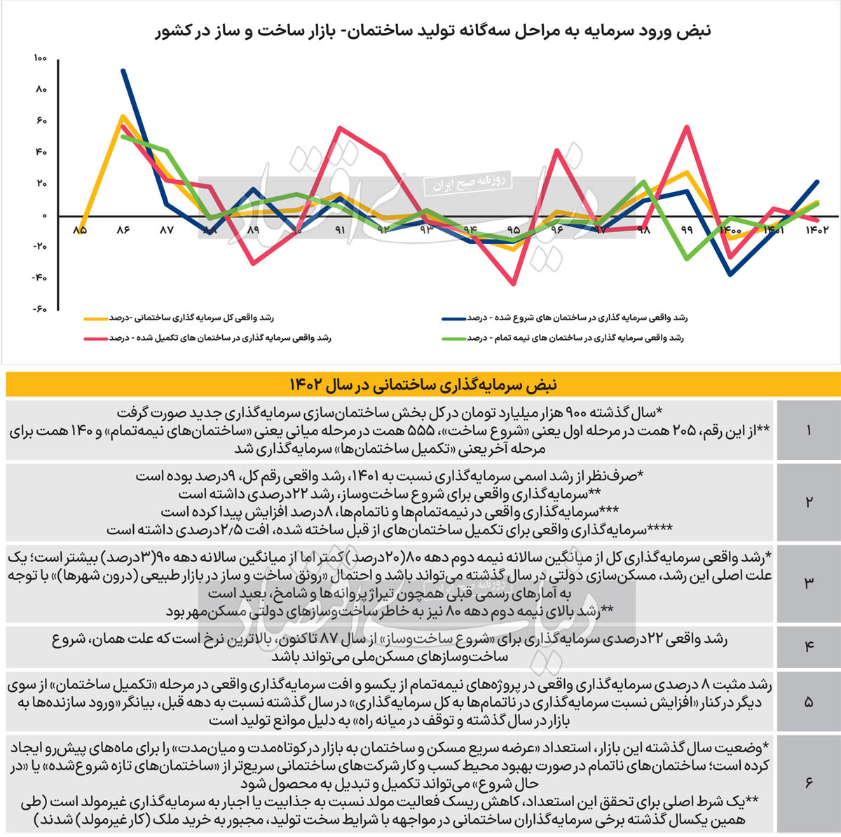 تورم مسکن