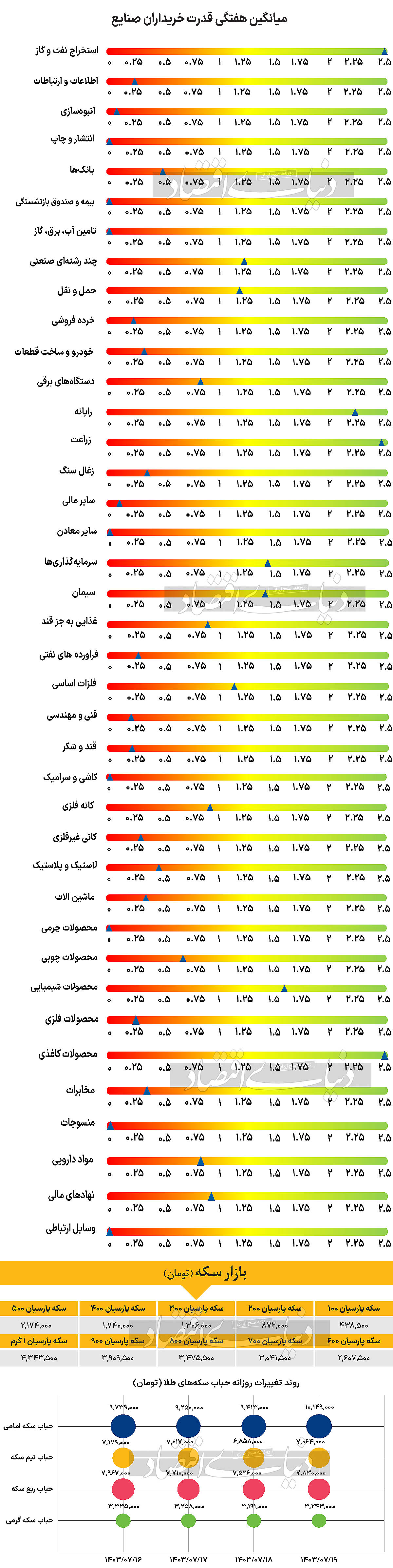 بورس