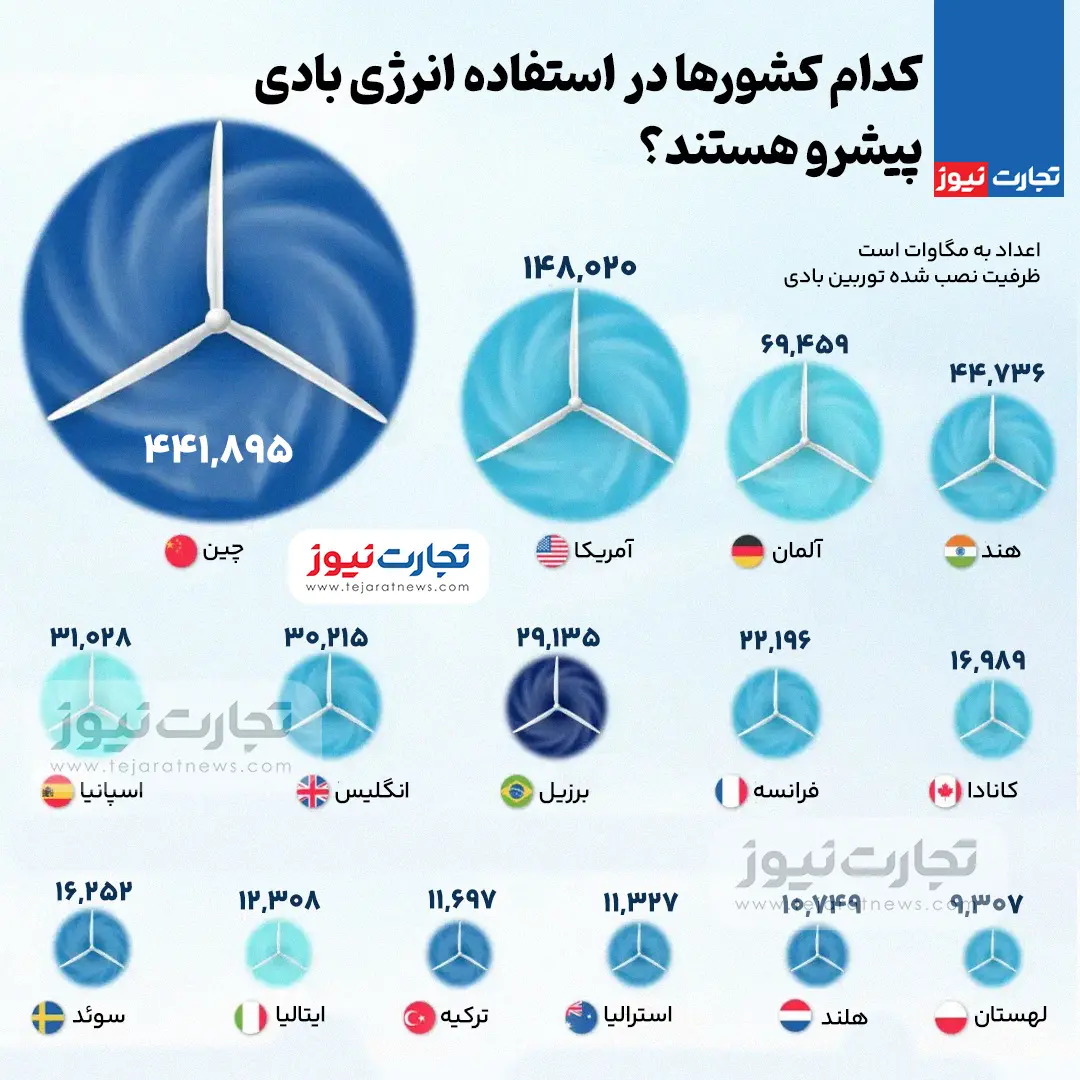 انرژی تجدید پذیر