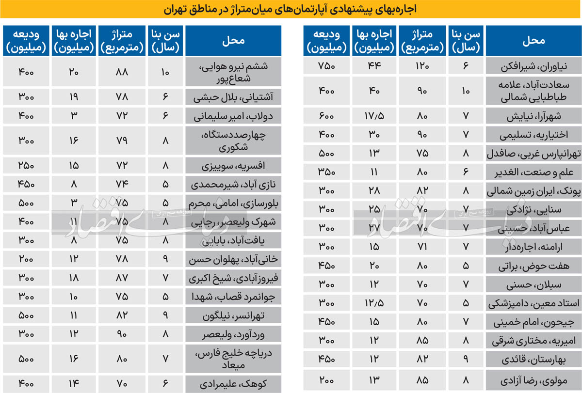 قیمت مسکن