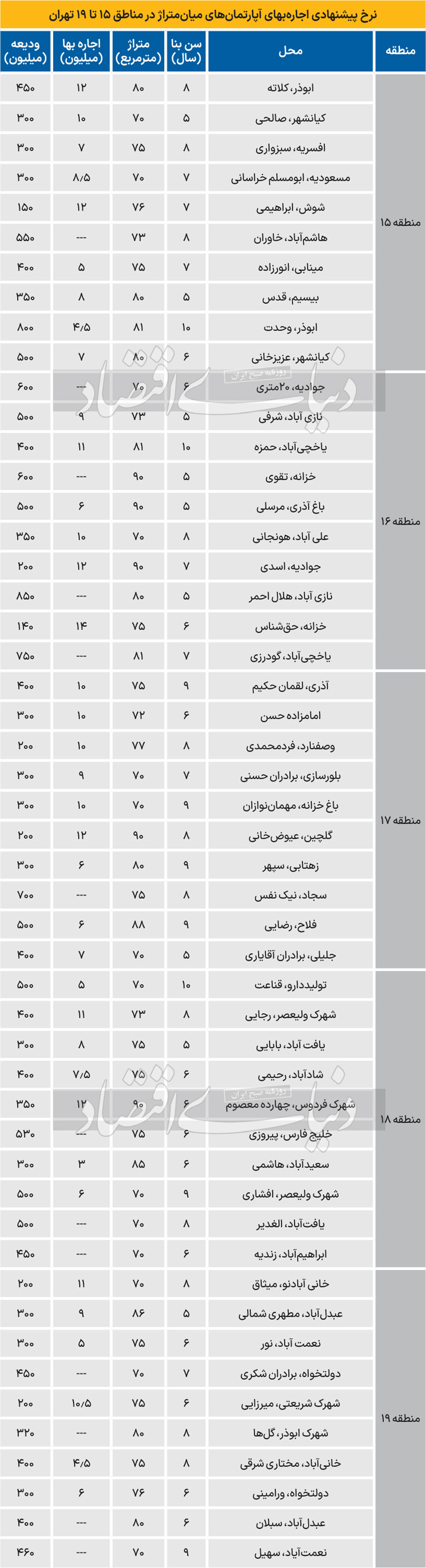 قیمت مسکن