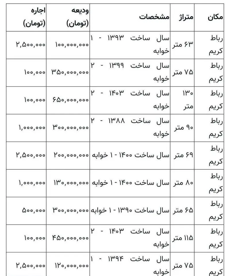 قیمت مسکن