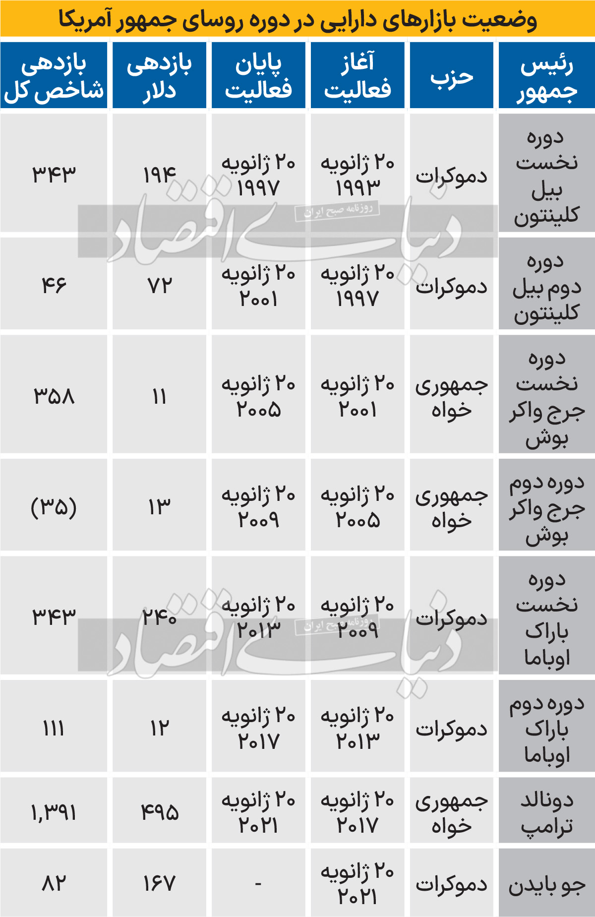 انتخابات آمریکا