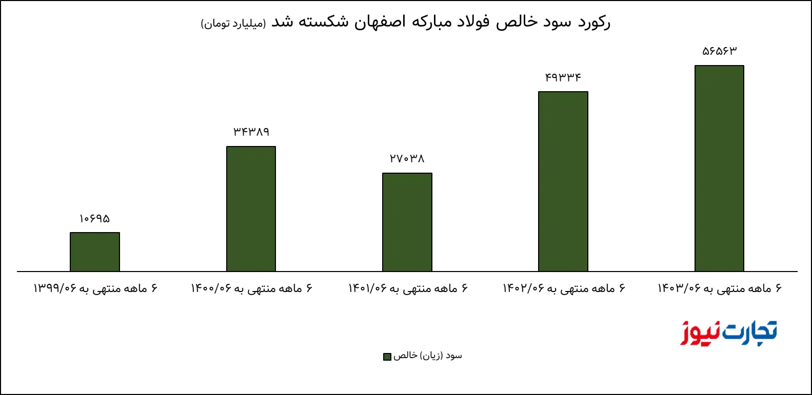 فولاد