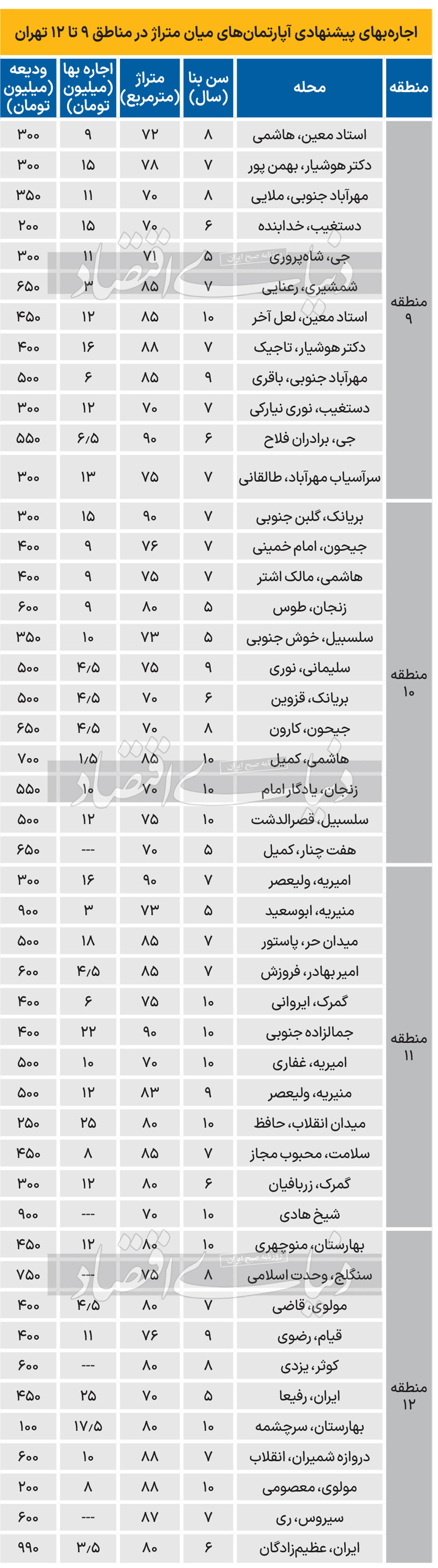 قیمت مسکن