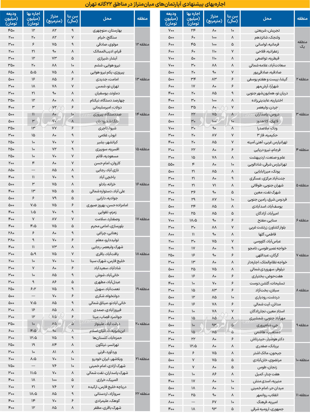 قیمت مسکن